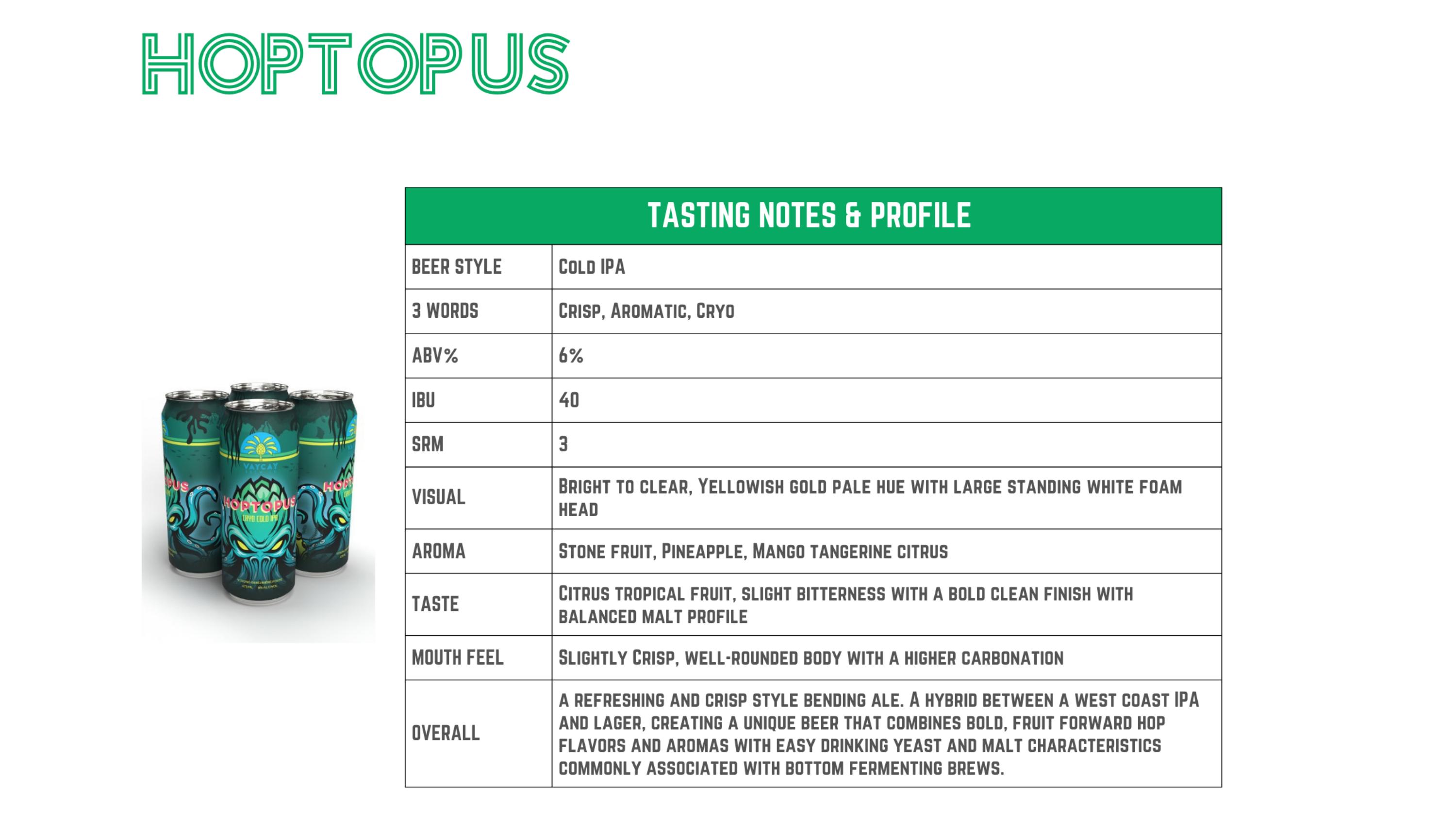 Hoptopus sensory & tasting notes