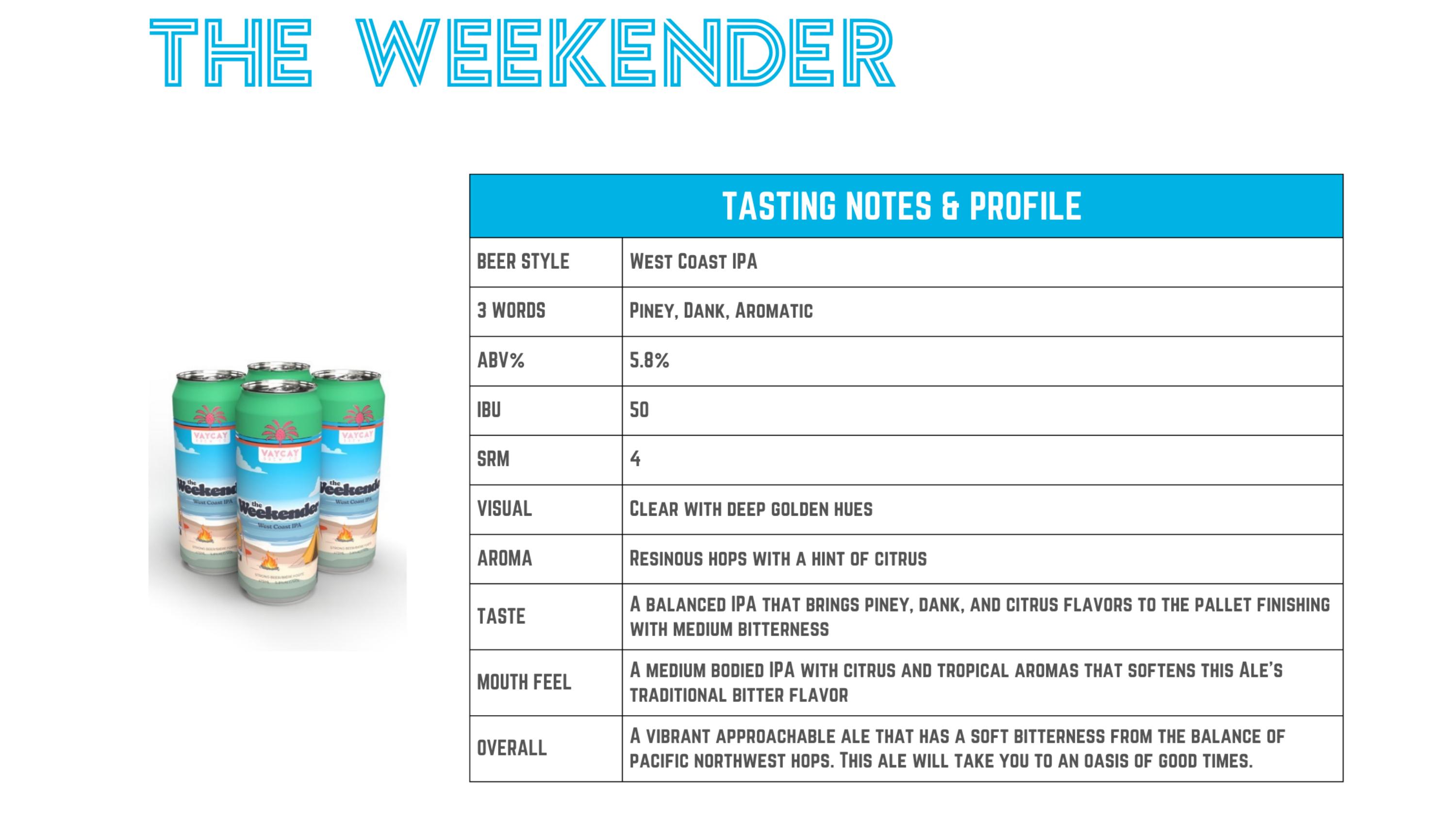 The Weekender sensory & tasting notes